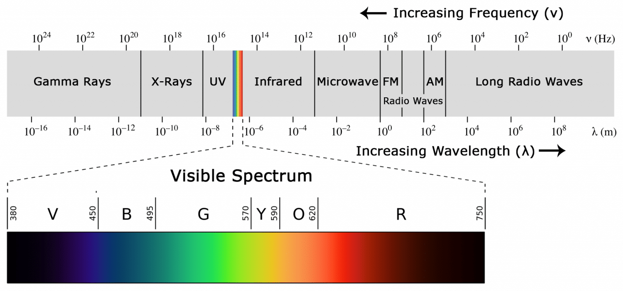 light spectrum diagram